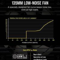 Corsair RMx Series™ RM850x Price in Pakistan ZahComputers 03