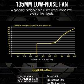 Corsair RMx Series™ RM850x Price in Pakistan ZahComputers 03
