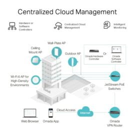 TP LINK ER605 Omada Gigabit VPN Router price in pakistan 04