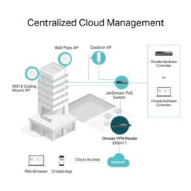 TP LINK ER8411 Omada VPN Router with 10G Ports price in pakistan 06