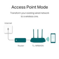 TP Link TL WR845N 300Mbps Wireless N Router price in pakistan 03
