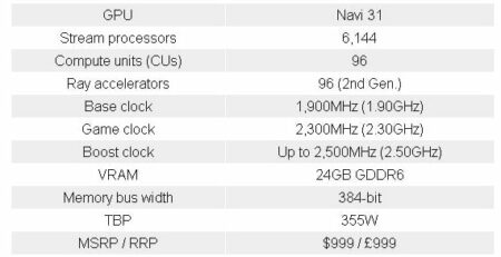AMD Radeon RX 7900 XTX price in pakistan1