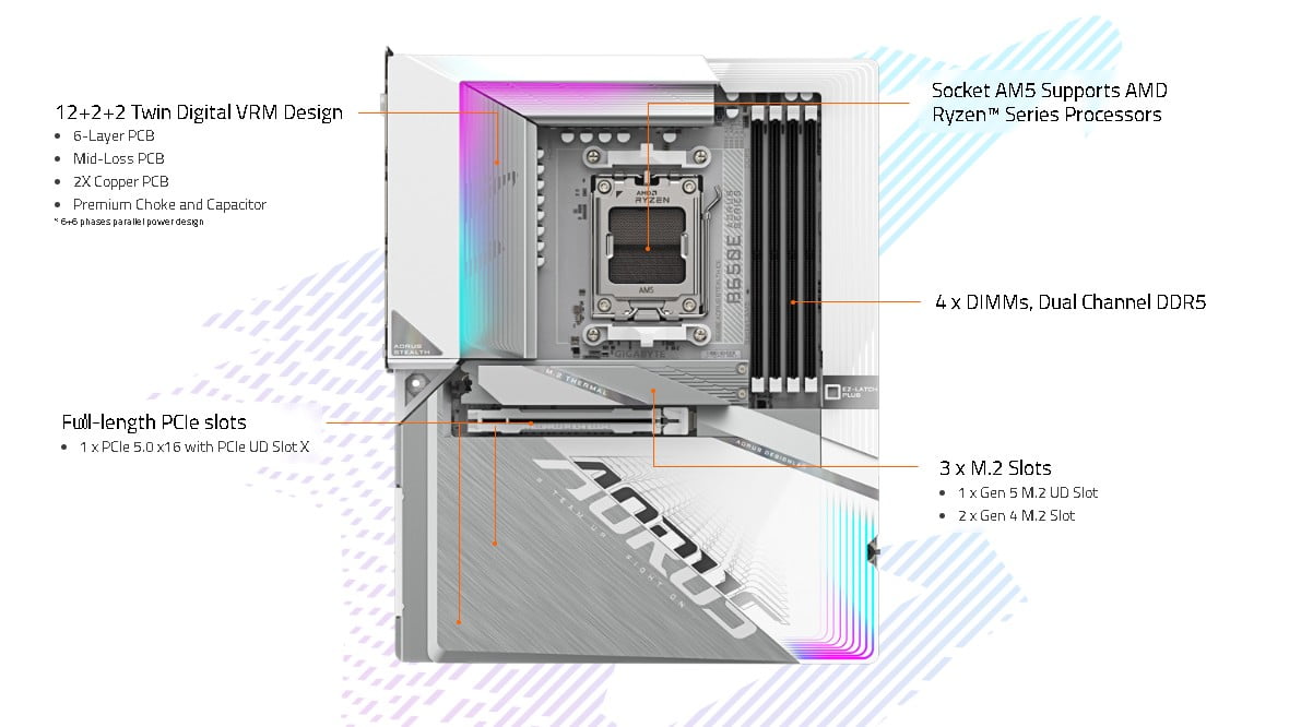 Gigabyte Reveals Their First Back Connect Motherboard Meet The B650e Aorus Stealth Ice Price 2400