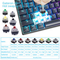 Skyloong GK96 Black Tri-mode Wireless RGB Mechanical Keyboard – Red Switches 5