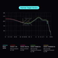 KZ Castor Pro IEM with Mic, Dual 10mm Dynamic Driver, Harman Target Hi-Res Audio Quality, 4 Tuning Switch, Oxygen Free Copper Flat Cable, HD Microphone, 0.78mm 2Pin & 3.5mm Plug Compatible - Image 2