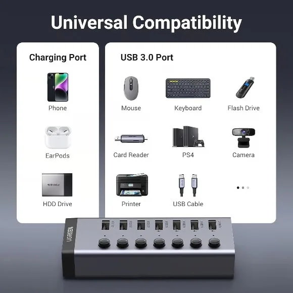 UGREEN 30778 7-Port USB 3.0 Hub with 4 Smart Charging Ports – 5Gbps Data Transfer, Individual On/Off Switches, LED Indicators, 12V/2A Power Adapter thumbnail 4